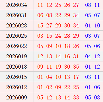 大乐透近10期周三奖号