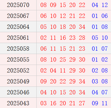 大乐透近10期周一奖号