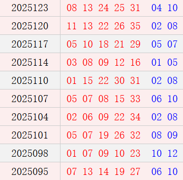 大乐透近10期周三奖号