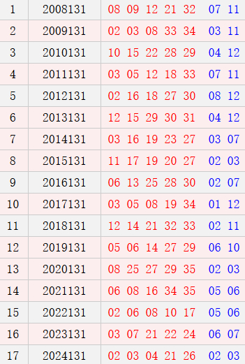 大乐透131期历史同期号码