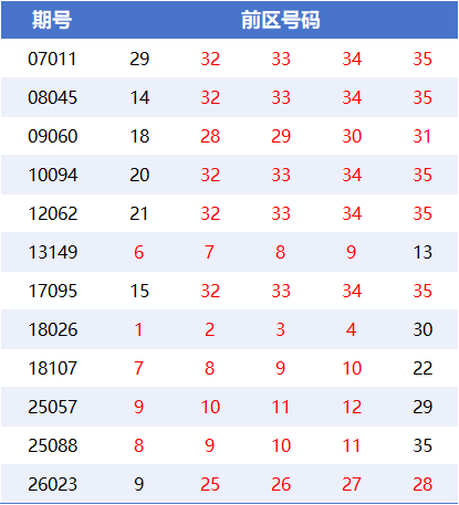 大乐透历史4连号一览