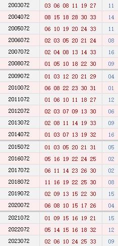 072期历史同时号码