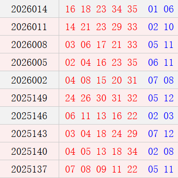 大乐透近10期周一奖号