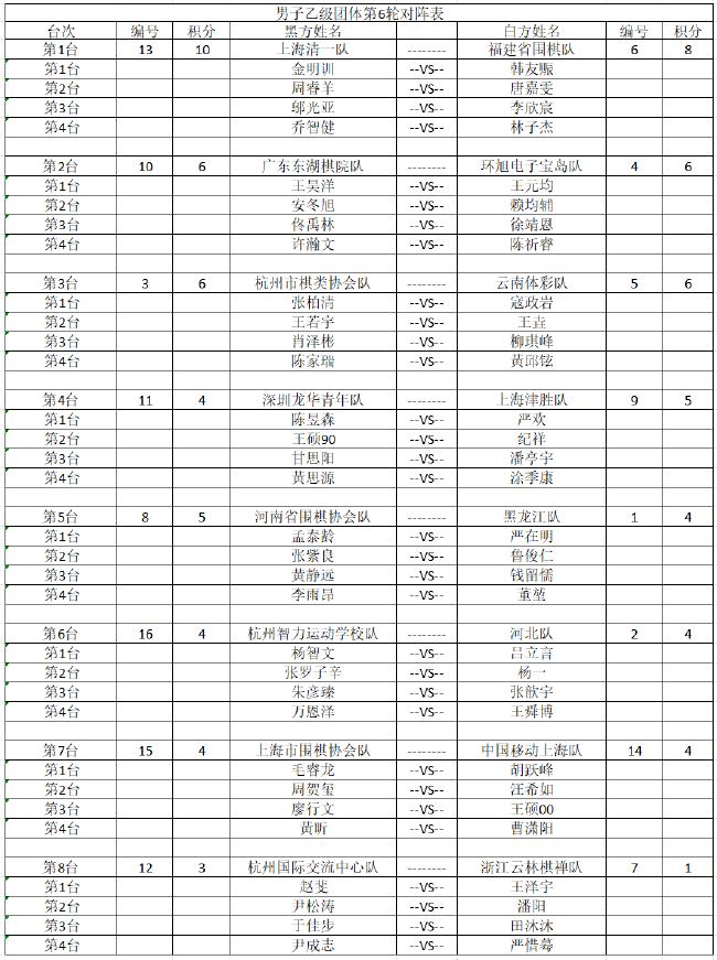 2024明仕杯全国围棋锦标赛团体第6轮对阵表已出