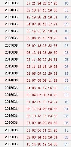 036期历史同时号码