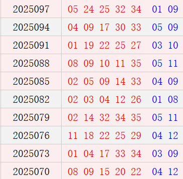 大乐透近10期周一奖号