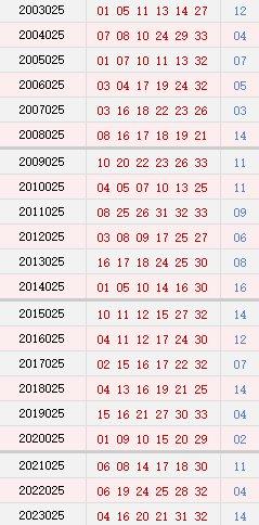 025期历史同时号码