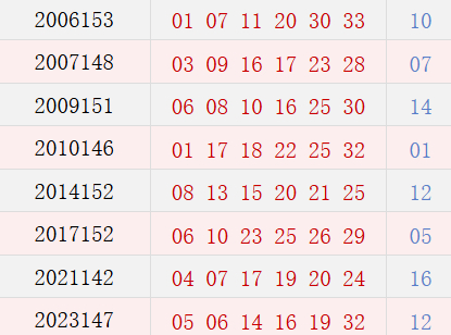 阴历十一月初九开奖号码汇总
