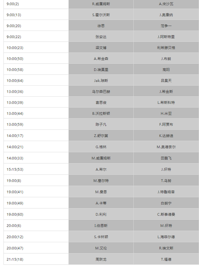 全部时间为英国当地时间，+7小时换算成北京时间