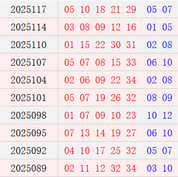 大乐透近10期周三奖号