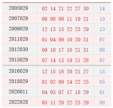 阳历3月15日开奖号码汇总