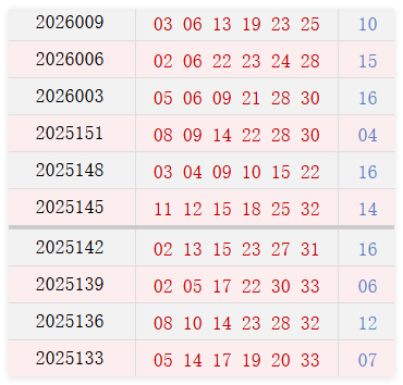 近10期周二奖号漫衍