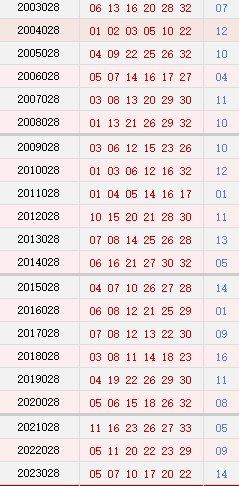 028期历史同时号码