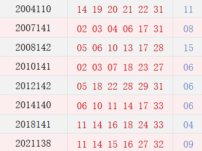 阳历12月2日开奖号码汇总