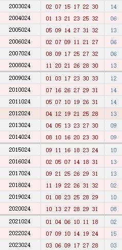 024期历史同时号码