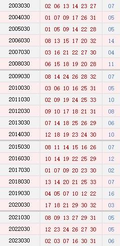 030期历史同时号码