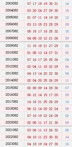 082期历史同时号码