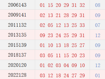 阴历十月十五开奖号码汇总