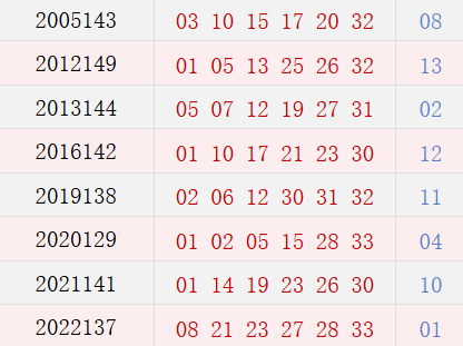 阴历十一月初六开奖号码汇总