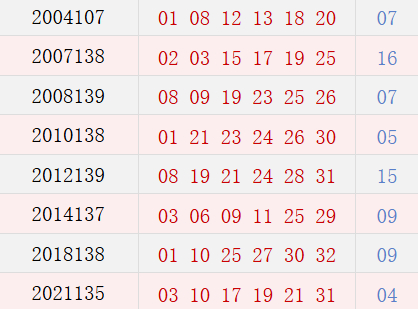 阳历11月25日开奖号码汇总