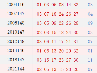 阳历12月16日开奖号码汇总
