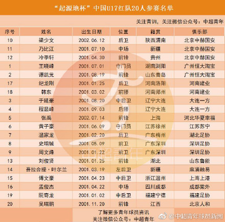 网曝名单