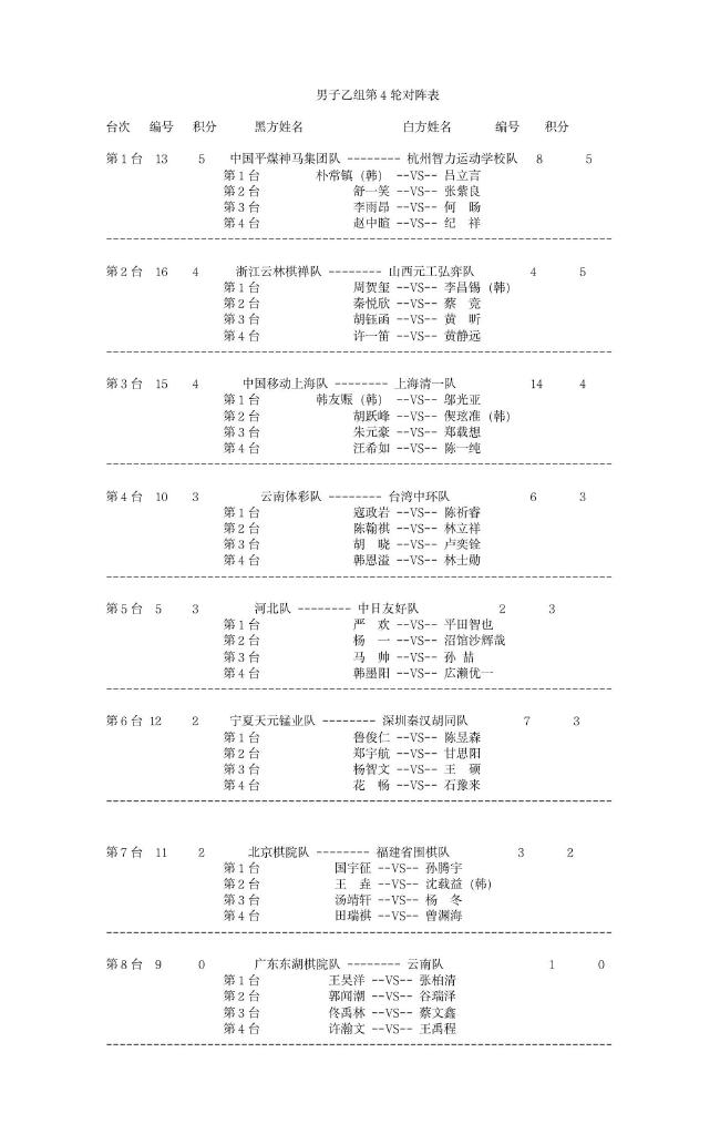 全国围棋团体赛第4轮对阵：周贺玺VS李昌锡