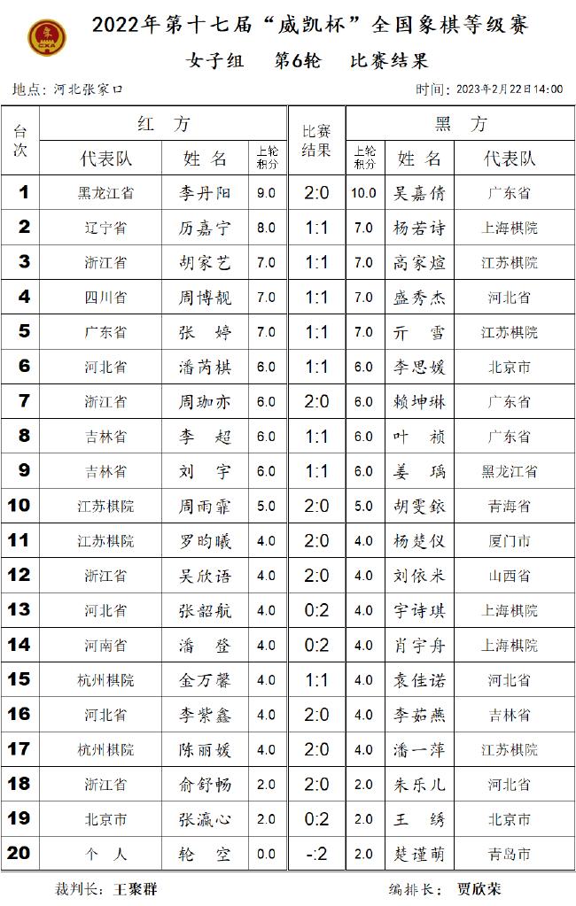 威凯杯第3日：象甲棋手碰撞 上海少年出彩(图谱)