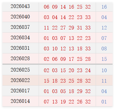 近10期周日奖号散布