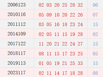 阴历八月二十八开奖号码汇总