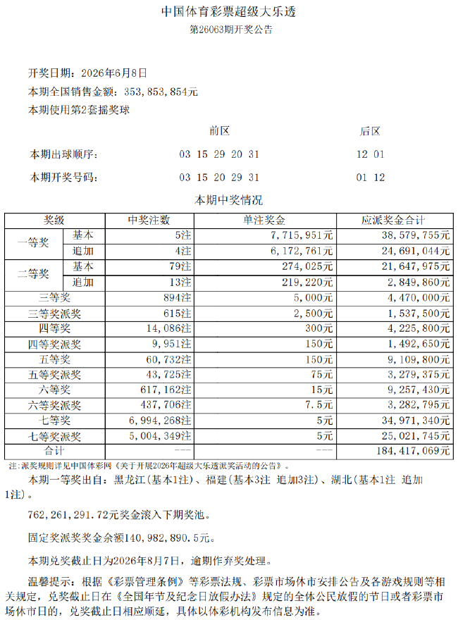 欧式装修效果图解析 装修的技巧有哪些