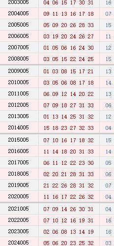 第005期历史同时号码