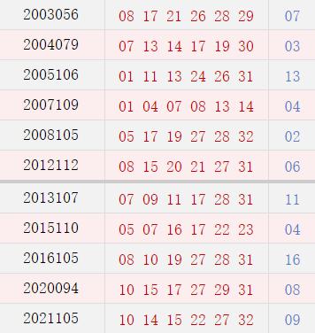阴历八月初八开奖号码汇总