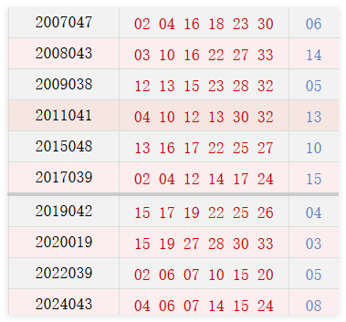 阴历三月初十开奖号码汇总
