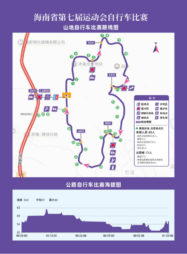 自行车比赛报名app