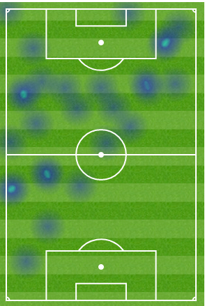 对阵曼城下半场，桑切斯主踢左边锋