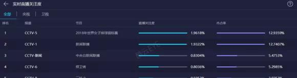 备受关注的中美之战