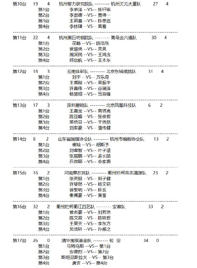 。<p>　　2024年“明仕杯”全国围棋锦标赛（团体）第五轮对阵表出炉	。棋锦