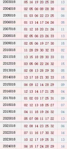 第018期历史同时号码