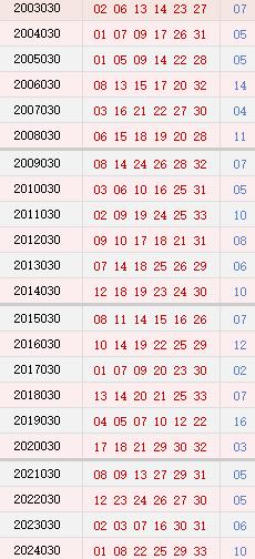 第030期历史同时号码