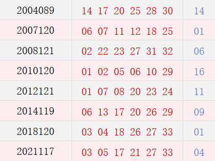 阳历10月14日开奖号码汇总