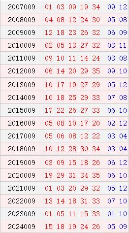 大乐透008期历史同时号码