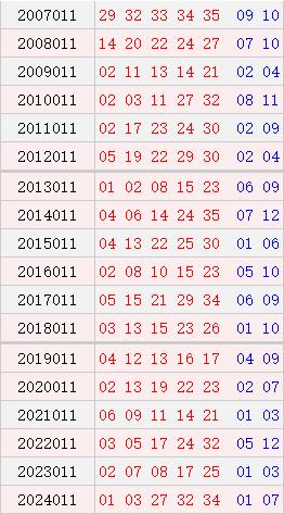 大乐透011期历史同时号码