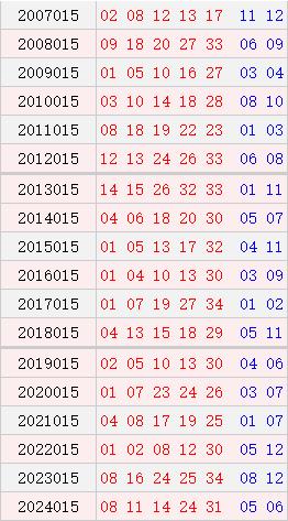 大乐透015期历史同时号码
