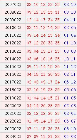 大乐透022期历史同时号码