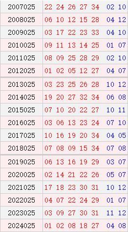 大乐透025期历史同时号码