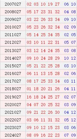 大乐透027期历史同时号码