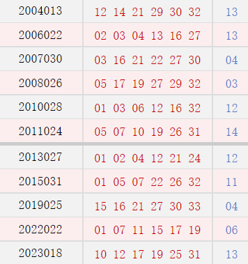 阴历正月二十七开奖号码汇总