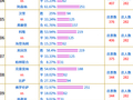 投票调查：毕尔巴鄂不败支持率100% 巴萨皇马得票多