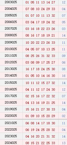第025期历史同时号码